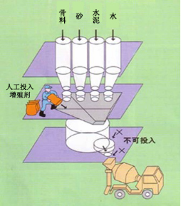 新余专治地下室结露的防水材料